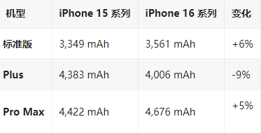 马鞍山苹果16维修分享iPhone16/Pro系列机模再曝光