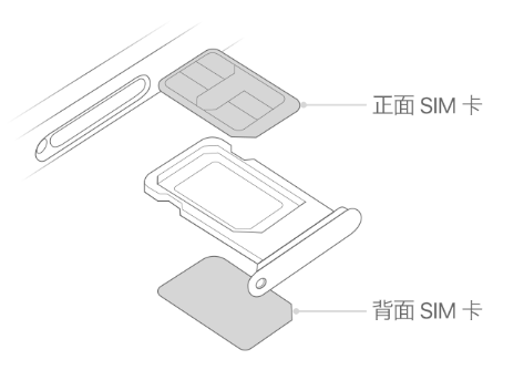 马鞍山苹果15维修分享iPhone15出现'无SIM卡'怎么办