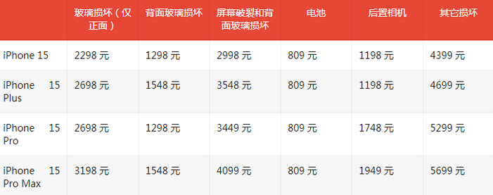 马鞍山苹果15维修站中心分享修iPhone15划算吗