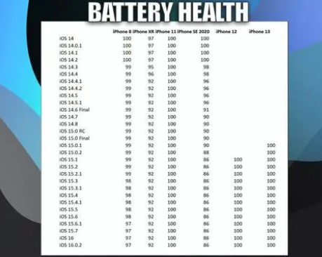 马鞍山苹果手机维修分享iOS16.0.2值得升级吗 