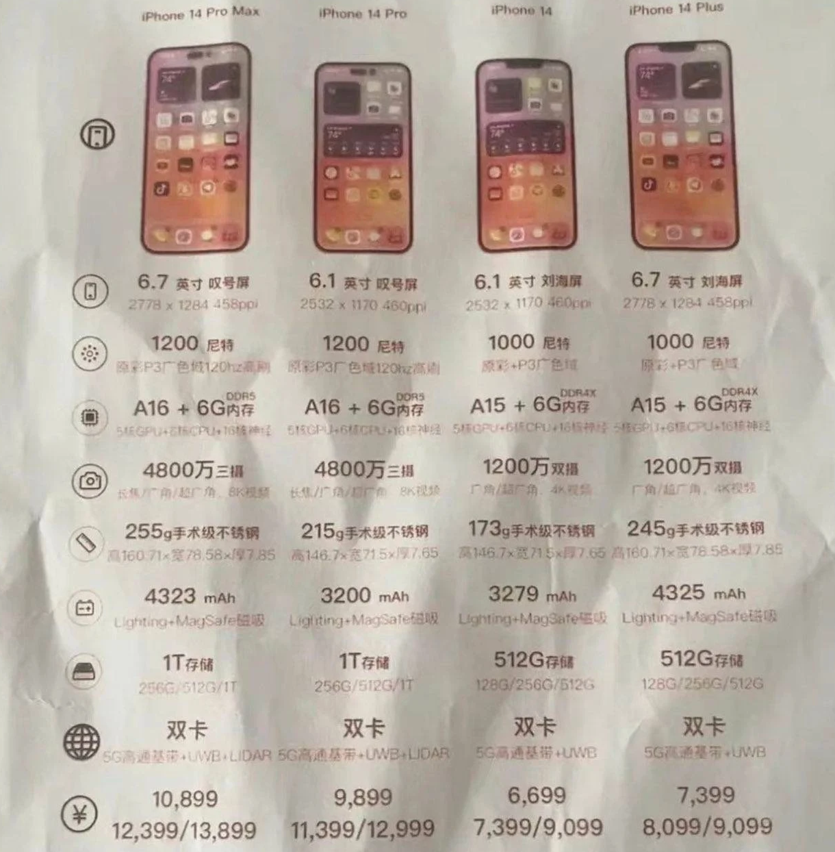 马鞍山苹果14维修分享苹果 iPhone 14 预售价现身 