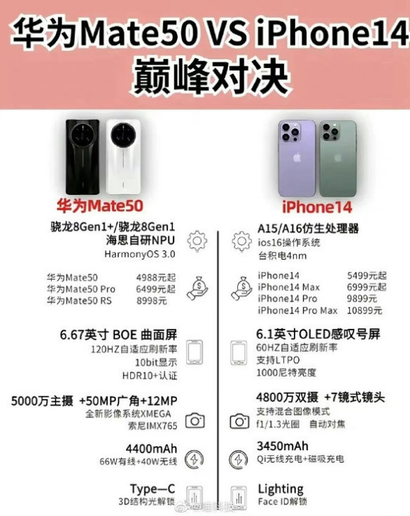 马鞍山苹果14维修分享iPhone14和华为mate50，应该怎么选 