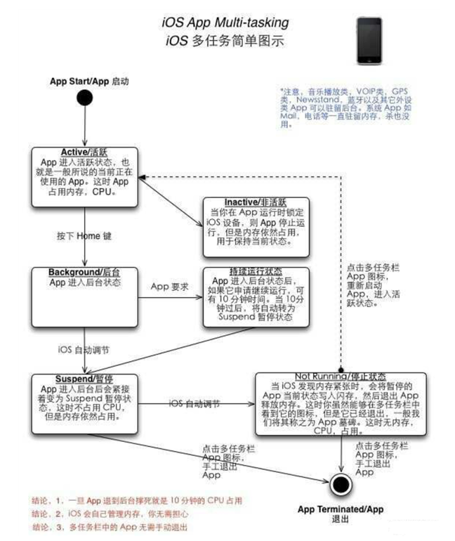 马鞍山苹果手机维修分享iPhone 为什么不加大内存 