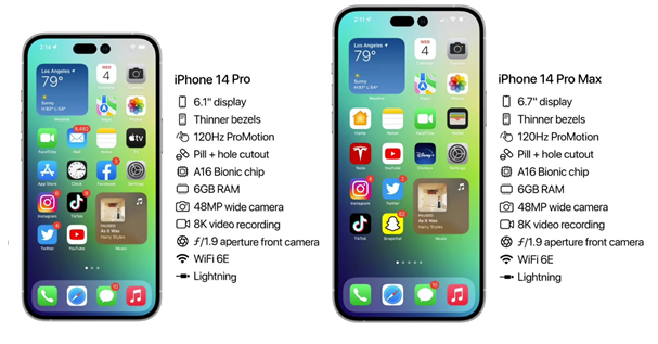 马鞍山苹果14维修分享iPhone 14具体参数汇总 