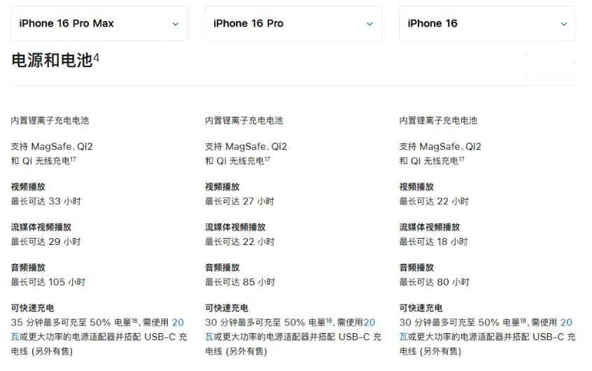 马鞍山苹果手机维修分享 iPhone 16 目前实测充电峰值功率不超过 39W 