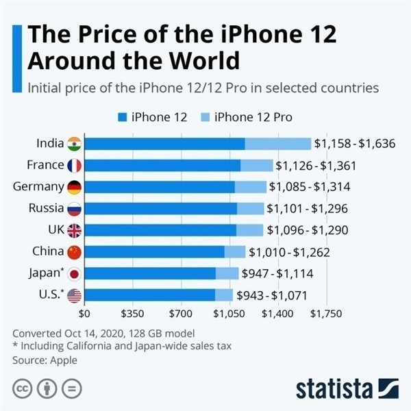 马鞍山苹果手机维修分享哪个购买iPhone 12/12 Pro更便宜 