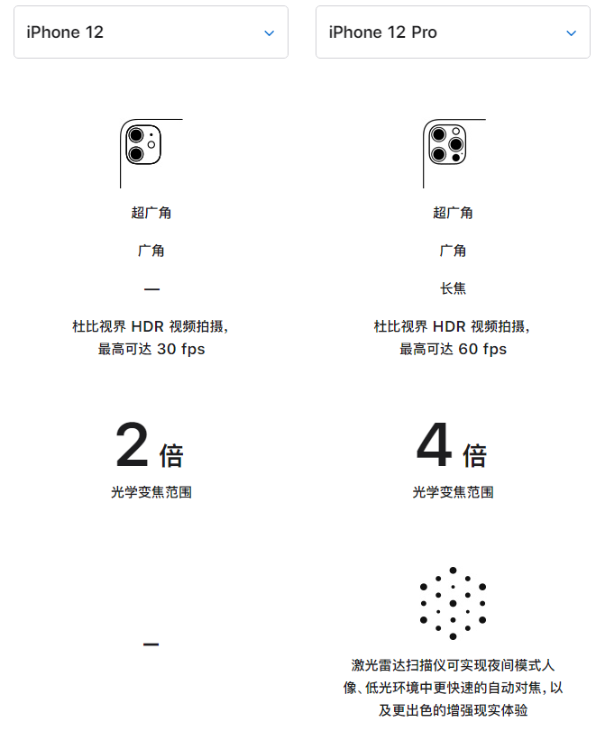 马鞍山苹果手机维修分享苹果 iPhone 12 与 iPhone 12 Pro 选哪款 